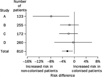 Non-toxigenic Clostridioides (Formerly Clostridium) difficile for Prevention of C. difficile Infection: From Bench to Bedside Back to Bench and Back to Bedside